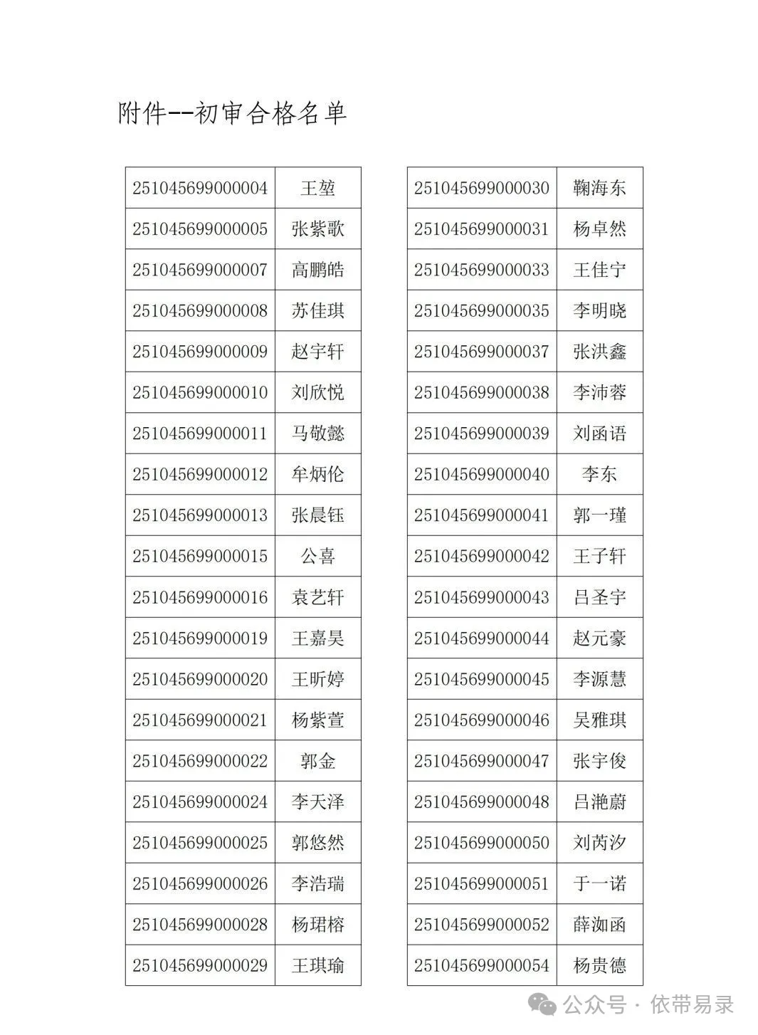 山东财经大学2025年综合评价招生初审合格名单