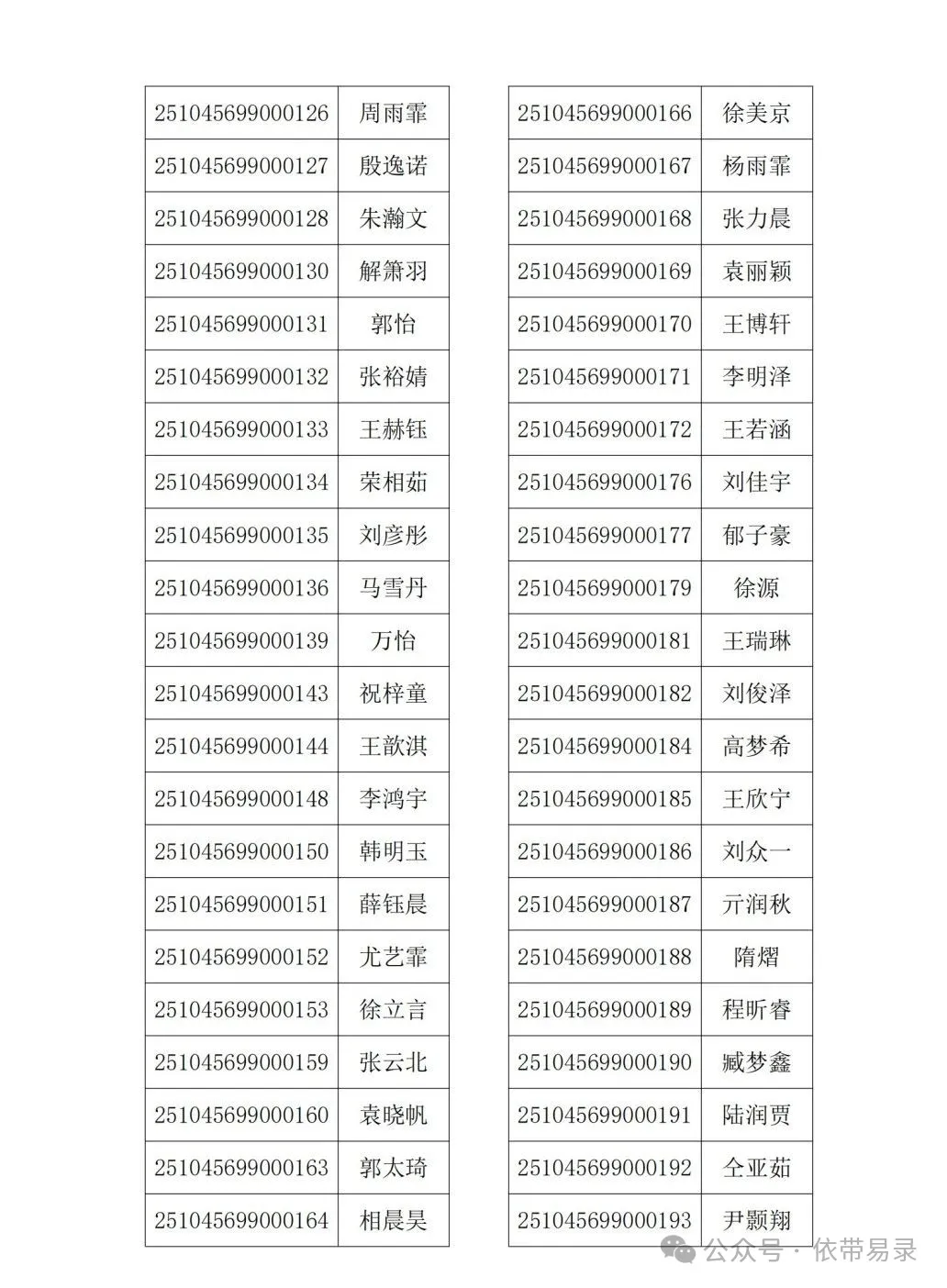 山东财经大学2025年综合评价招生初审合格名单
