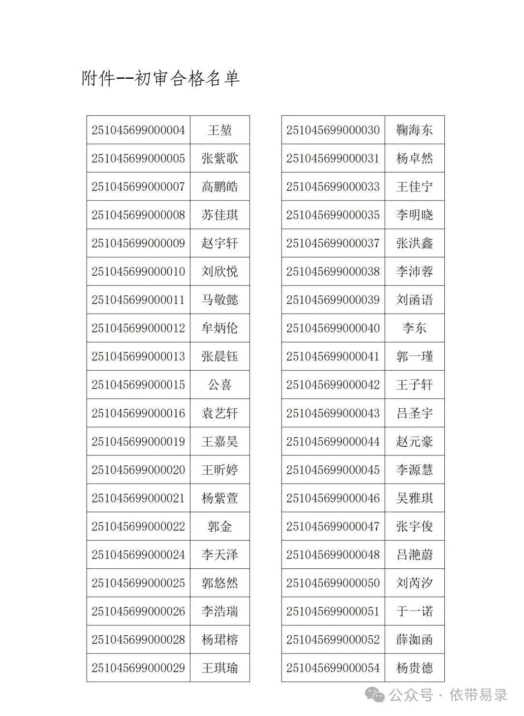 山东财经大学2025年综合评价招生初审合格名单