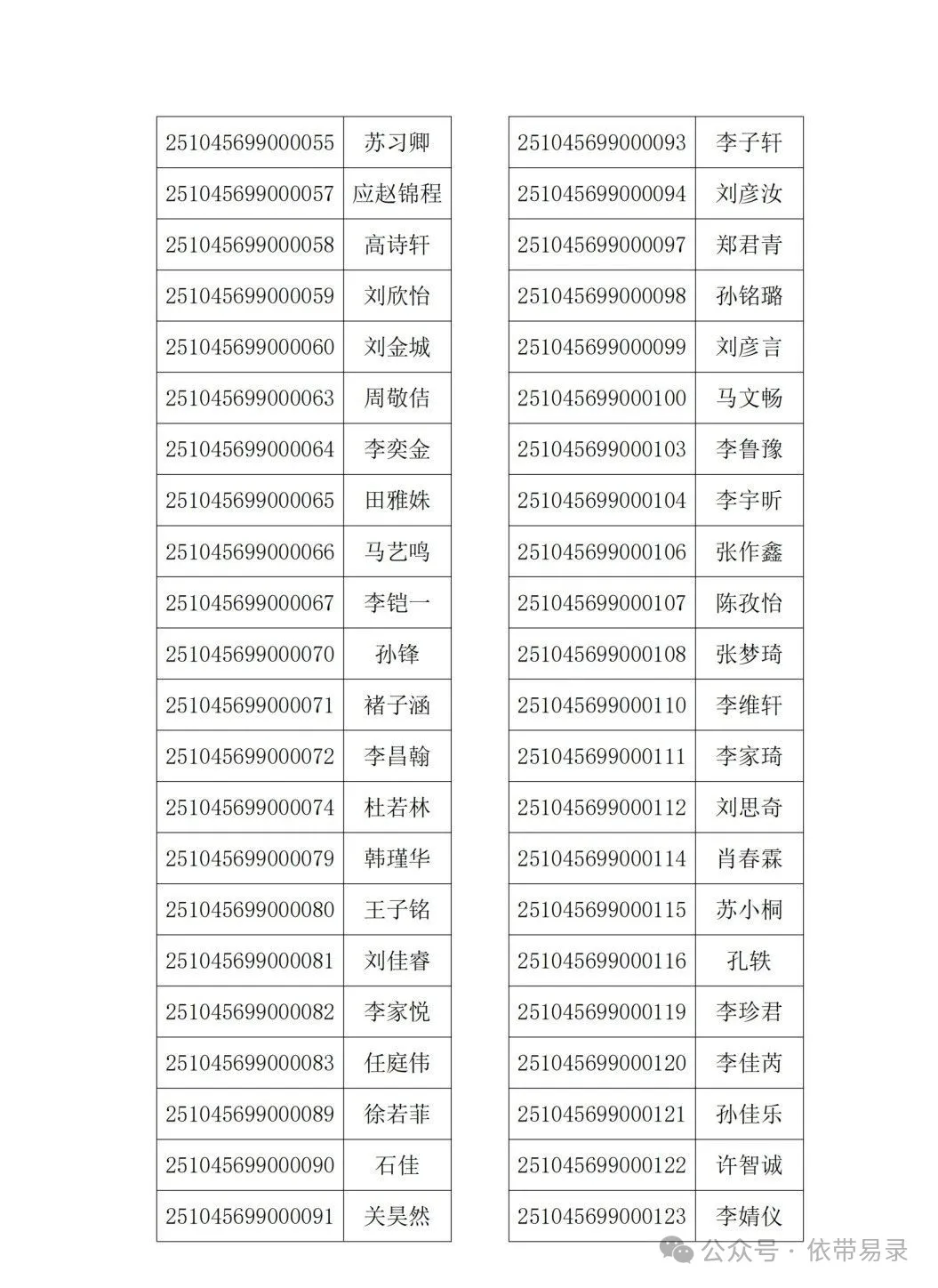 山东财经大学2025年综合评价招生初审合格名单